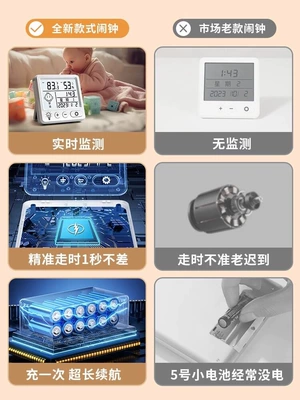 and humidity gauges | Car thermometer
