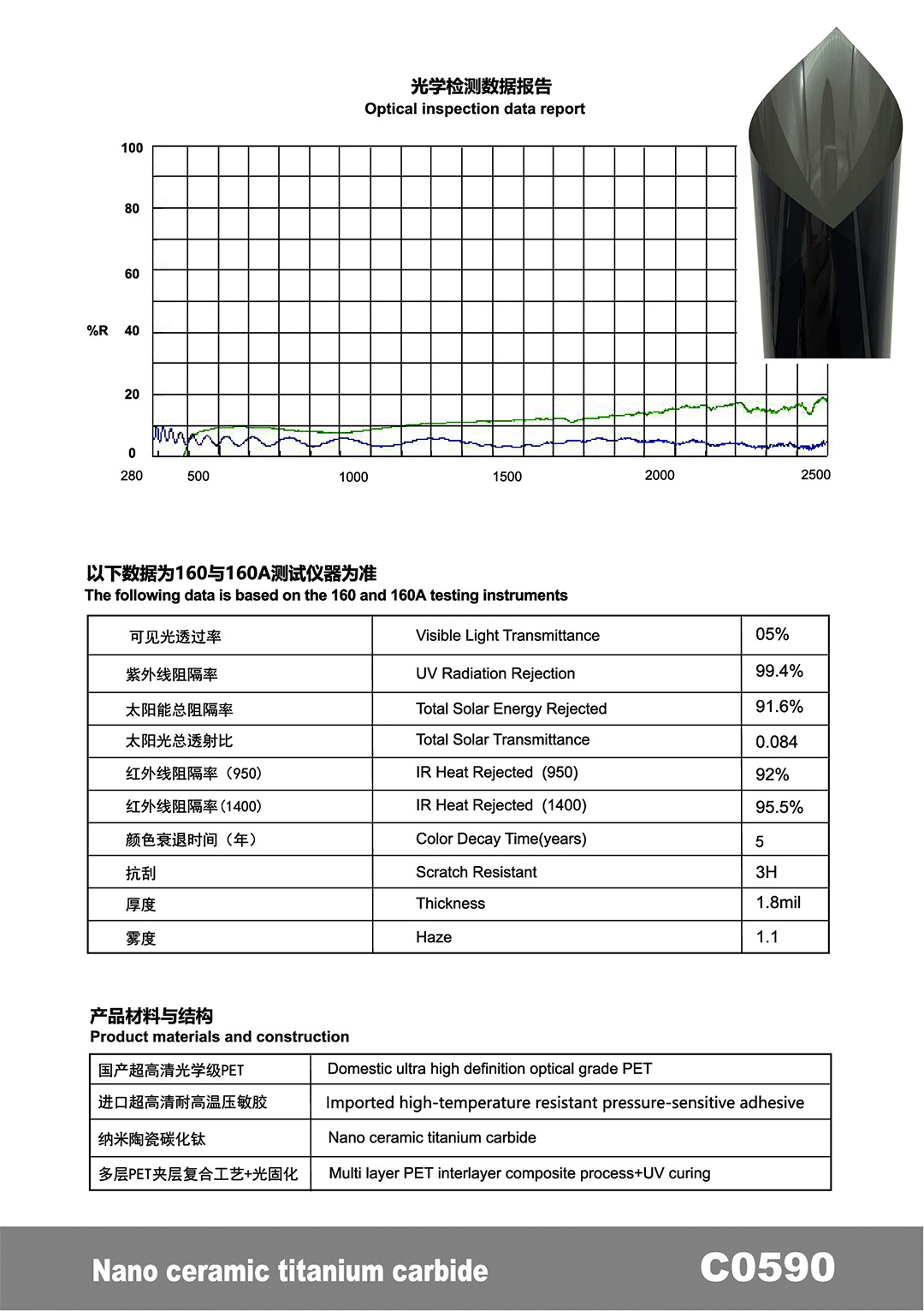 Car Solar Film, High Heat Insulation, Sun Protection, Car Window Film, Nano Ceramic Explosion-Proof Film, Cross-Border Wholesale, Factory Direct Sales
