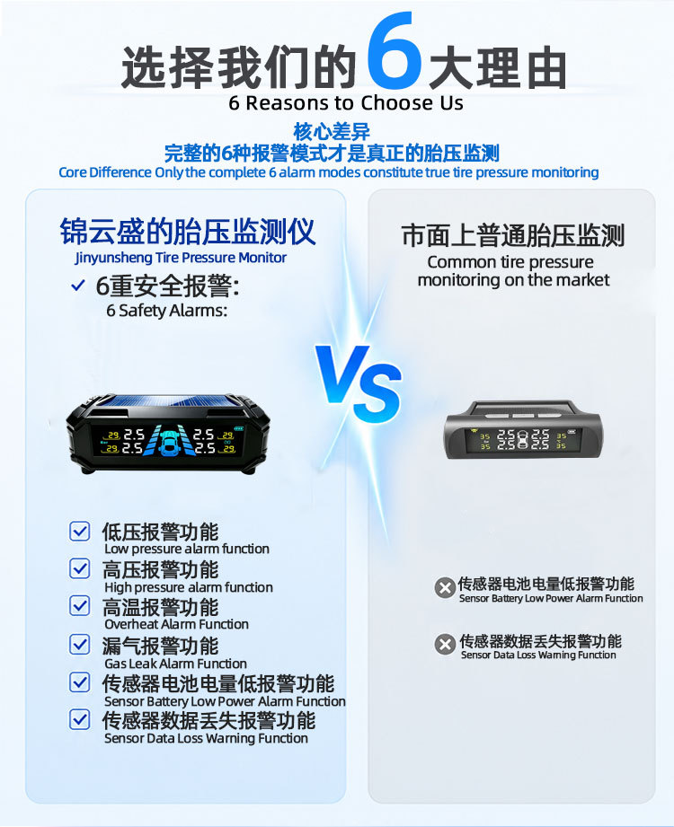 Solar-Powered True Tpms Tire Pressure Monitoring System with Built-In and External High-Precision Wireless Car Tire Pressure Sensors