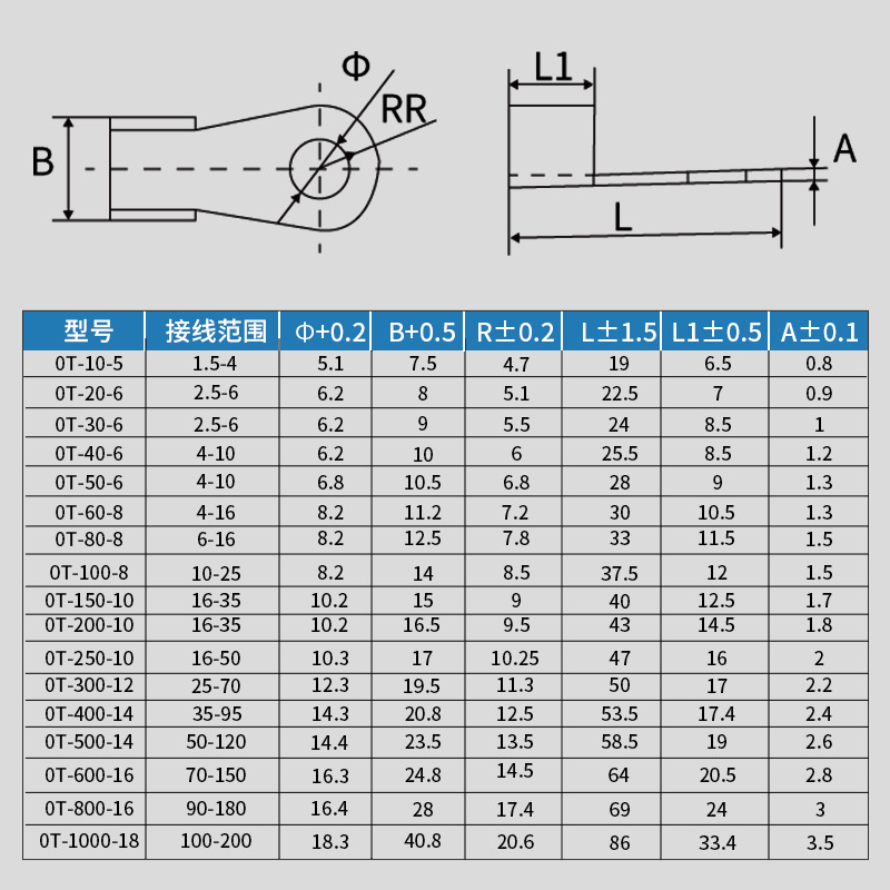 工場直送OTオープンノーズ 卸売 厚めの紫銅線 イヤケーブル配線用OTオープンノーズ