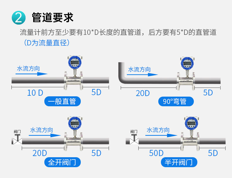 液体涡轮流量计详情页 (18).jpg