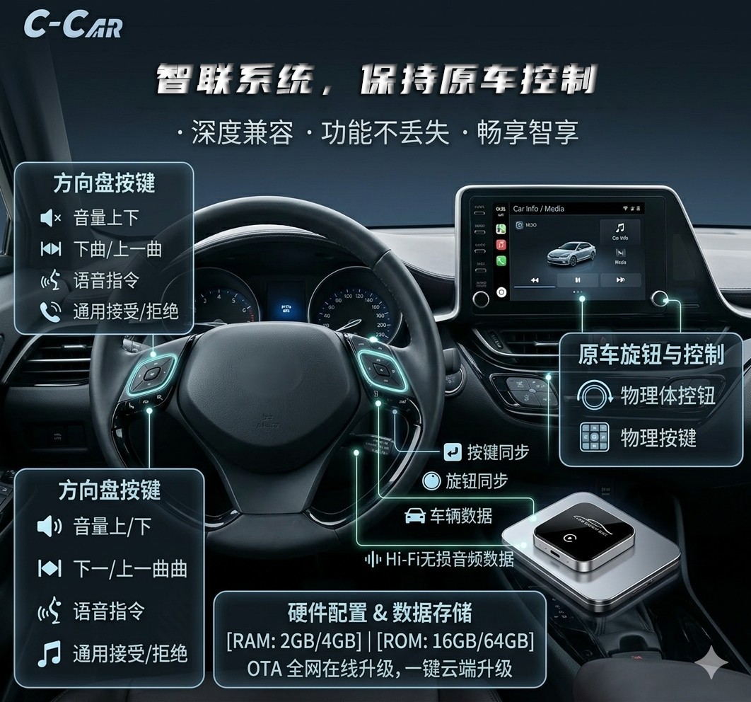 3-in-1 Smart Portable Screen Box, Car-Machine Connection Box, Car Screen Projection Module Box, Adapter, Wireless Carplay