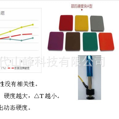 ��̬Ӳ�Ⱥͻص��Բ�����������ӡˢ�����Ļص���Ԥ�⽺���ϻ���