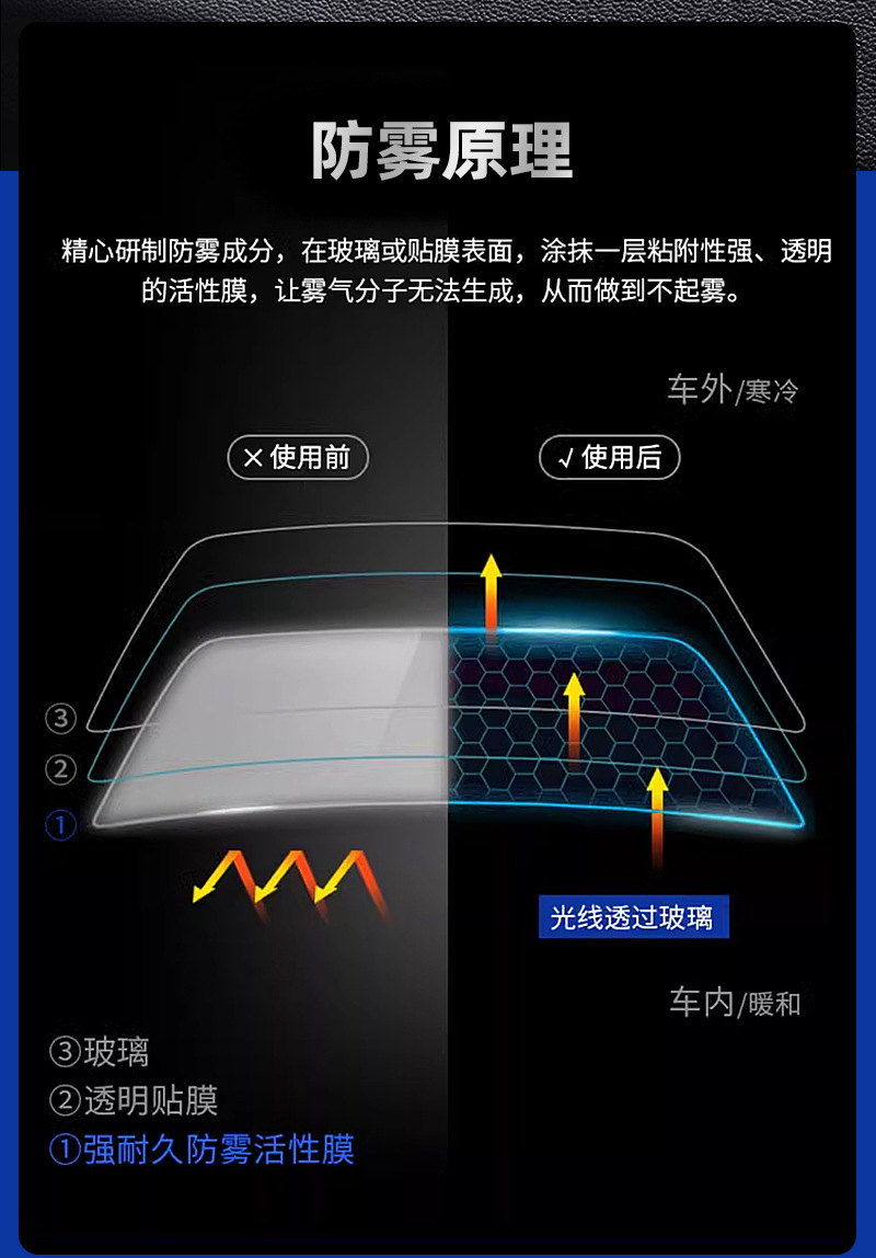 Anti-Fog and Anti-Rain Agent for Car Glass, Car Windows, Rearview Mirrors, Swimming Goggles, Helmets, and Eyeglasses; Water Repellent and Defogging Agent; Wholesale