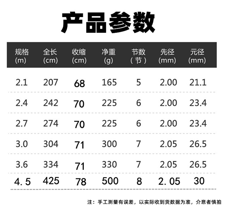 海竿鱼杆批发远投抛竿钓鱼竿3.6米海杆全套钓竿套装渔具跨境鱼竿详情18