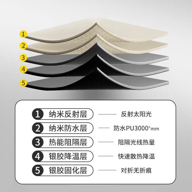 Canopy a prueba de sol al aire libre transfronterizo engrosado UV a prueba de sol recubierto de plata portátil para acampar Canopy paño al por mayor