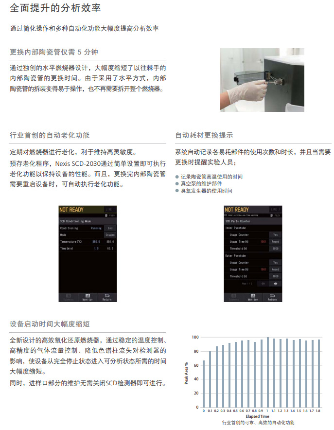 硫化學發光檢測系統氣相色譜儀