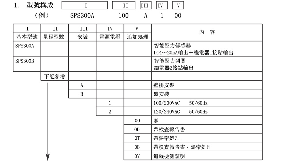SPS300A系列压力控制器