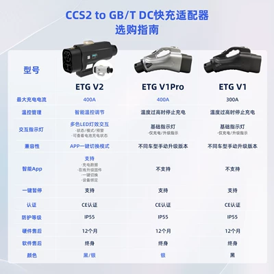 to Gbt 300A300Kw Electric Vehicle – EV şarj adapterləri
