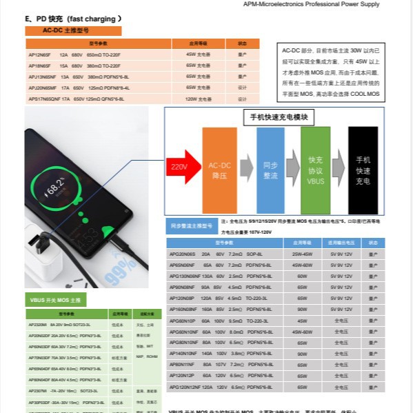 APG20N06S手机快速充电模块输出电压5V 9V 12V快充20A60V高效