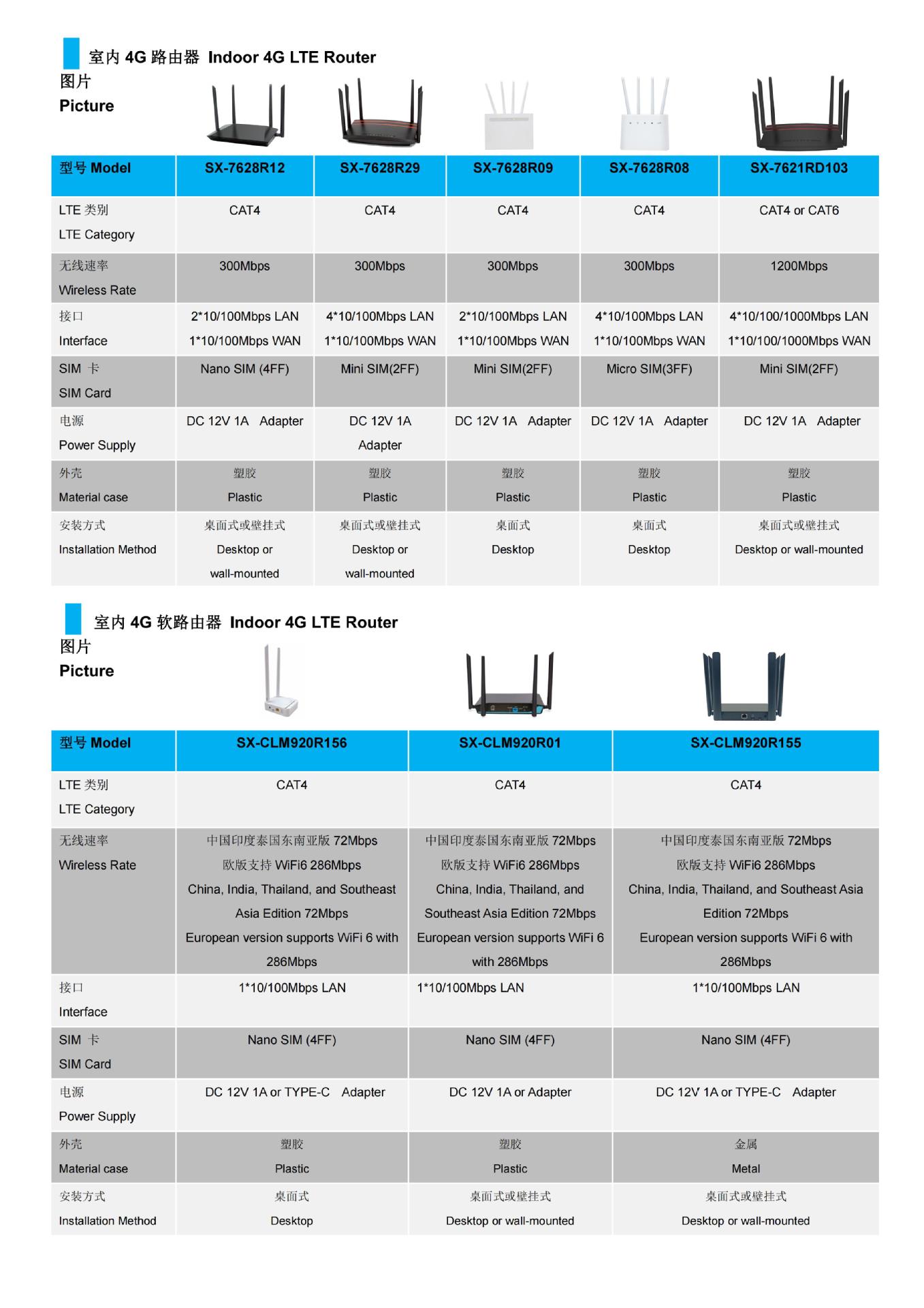 室外4G5G无线路由器03