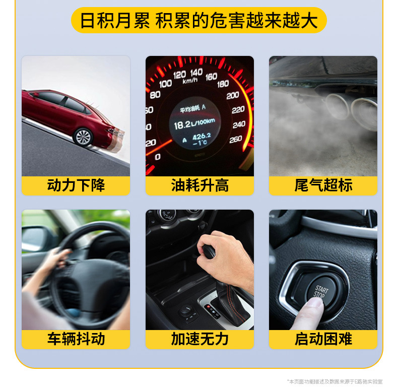 Eroadchi Fuel Injector Cleaner, Powerful Carbon Deposit Remover for Cars, No-Disassembly Engine Gasoline Additive, Genuine Product