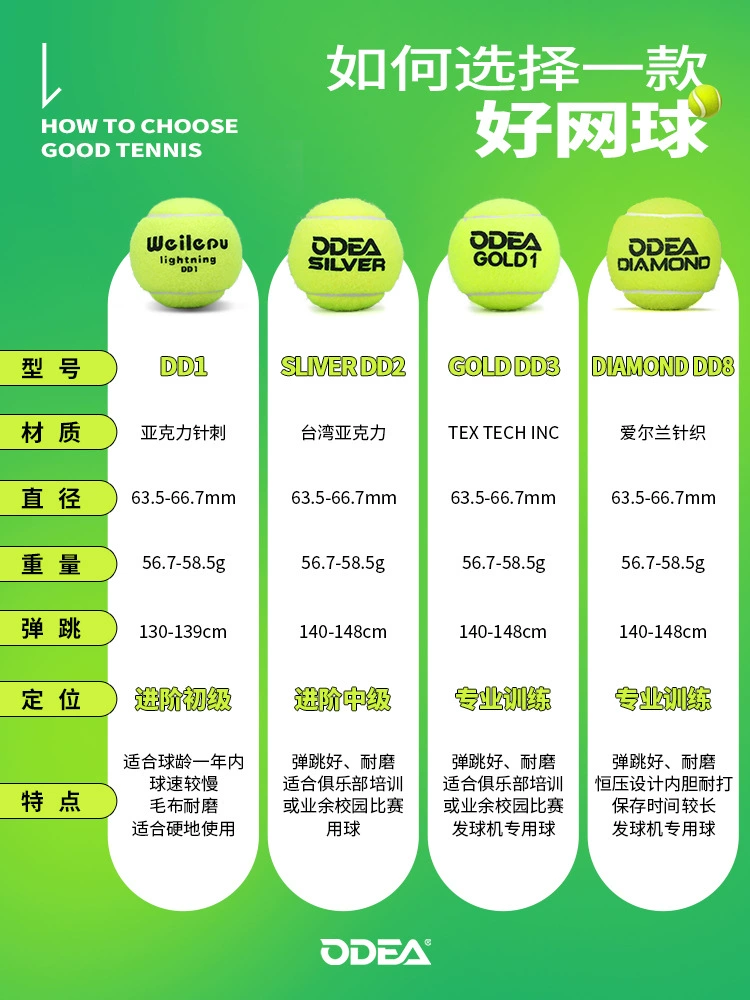 Сетевой мяч для тренировки ODEA Odea Tennis Training без давления DD1 DD2 DD3, полный набор