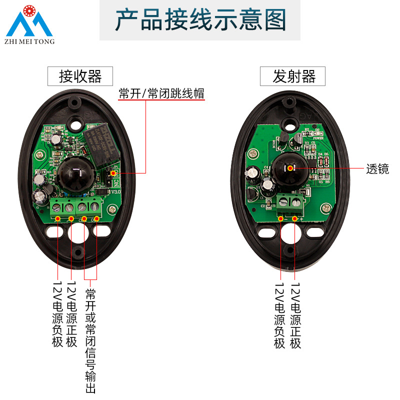 ־ͨ̽բźŷ䱨ԶŸӦ