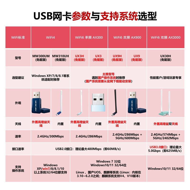 水星UD13H免驱版 5G双频1300M USB无线网卡高增益天线wifi接收