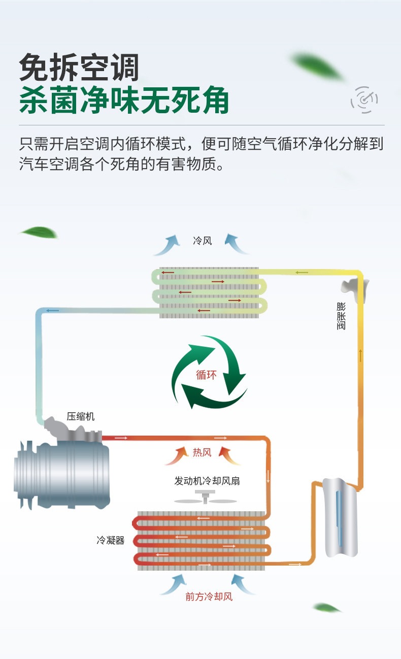 Suitable for Goodway car deodorizer, silver ion odor eliminator and sterilizer, car air conditioning freshener spray, etc
