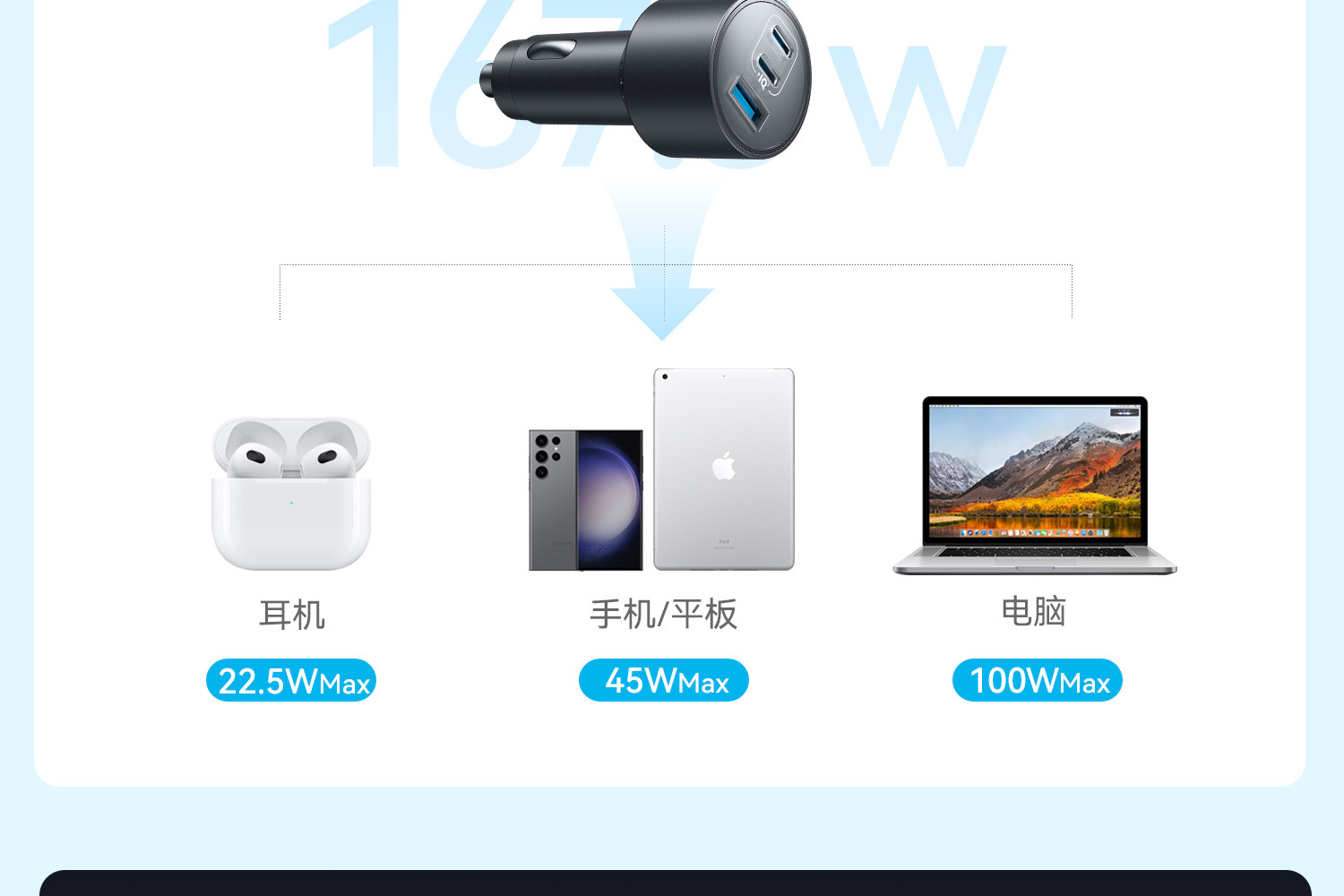 Anker Car Charger High-Wattage Three-Port Car Charger A2737/A2736/A2741