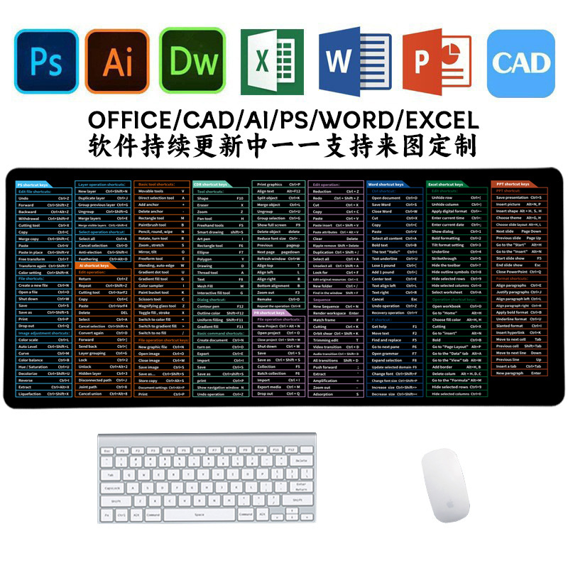 Alfombrilla de ratón para teclas de acceso directo en inglés transfronterizo ip Alfombrilla de escritorio antideslizante de oficina súper gruesa para transferencia de calor multilingüe