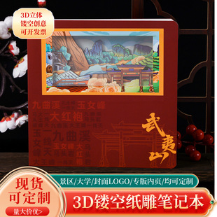 ����3D���w�U�ռ���Pӛ�����о��^���δ��w�±����c�Ą���