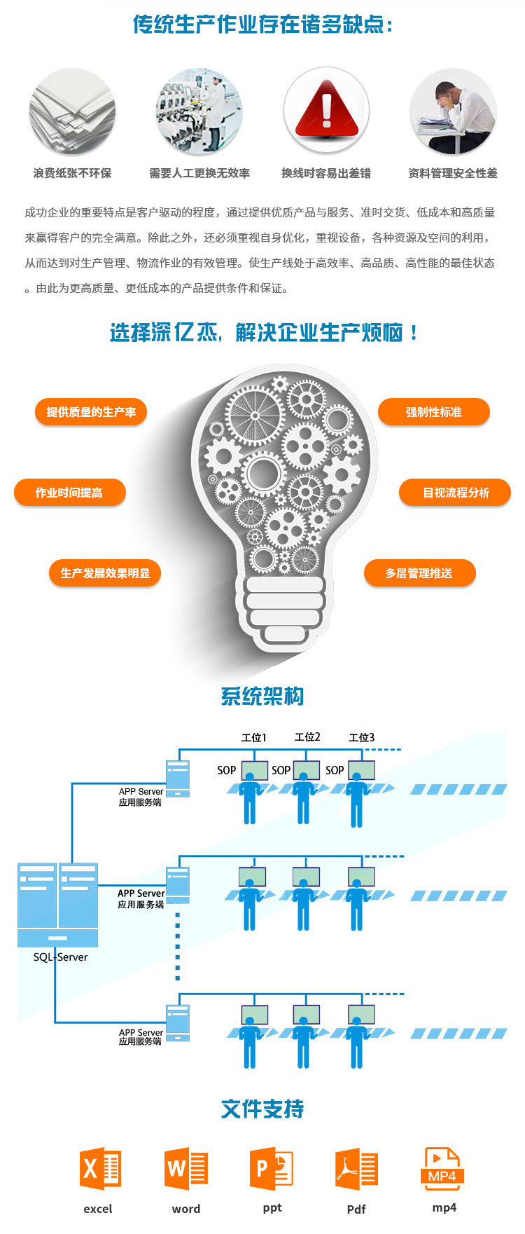 Shenyijie ESOP operation instruction system andon call Board Electronic Factory Wireless Call details Picture