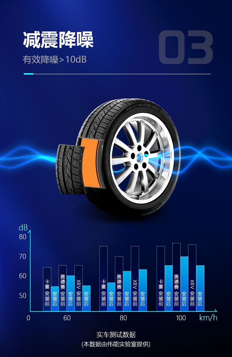 New Generation Aslon Longyun Cotton for Car and Motorcycle Tires, Puncture-Proof, Repairable, Soundproofing, Sound-Absorbing, Noise-Reducing Cotton