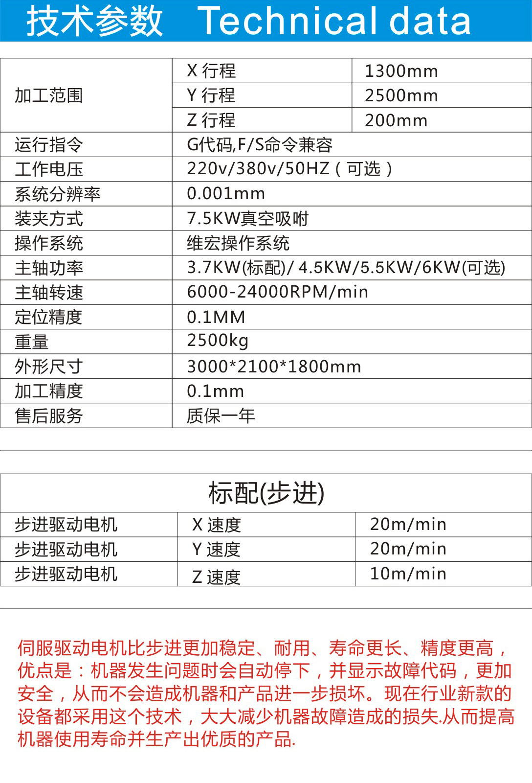 1325标配 配置