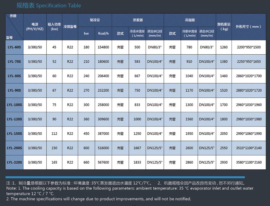 螺杆式冷水机参数.jpg