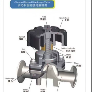 FRPP隔膜阀法兰塑料隔阀膜工业塑料阀门 现货批发