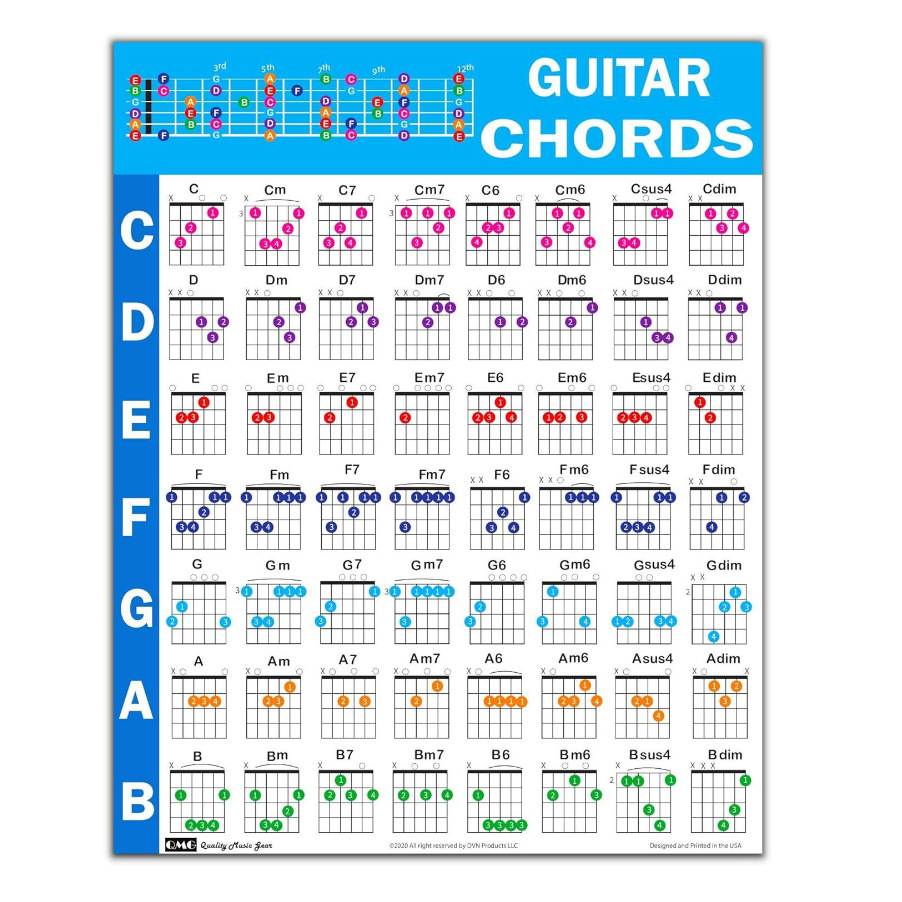 亚马逊热销吉他和弦图表理论海报初学者的课堂教育编码和弦参考图