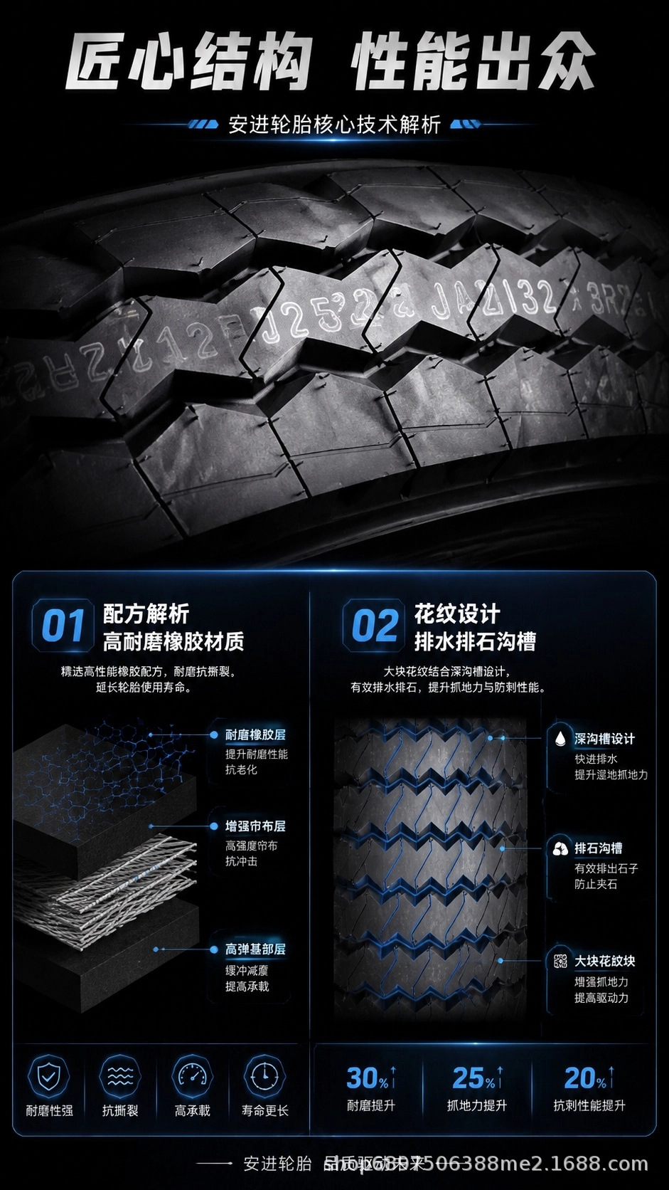 Anjin Tire 1100R20 1200R20 Reinforced and Thickened Wear-Resistant All-Steel Wire Truck Tire, Genuine Heavy-Duty Tire