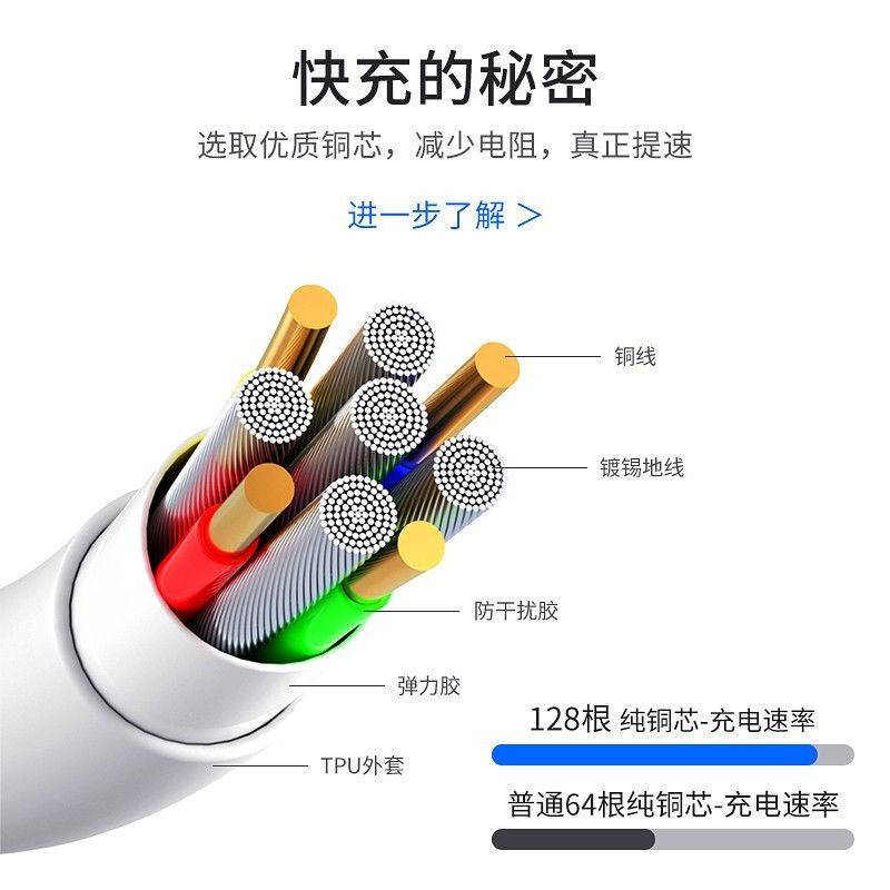 5v2a手机充电器头多口适用于苹果20W小米安卓usb快充pd充电头电源详情5