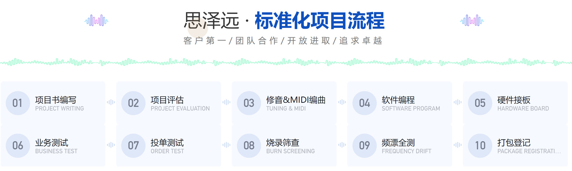 8思泽远标准化流程