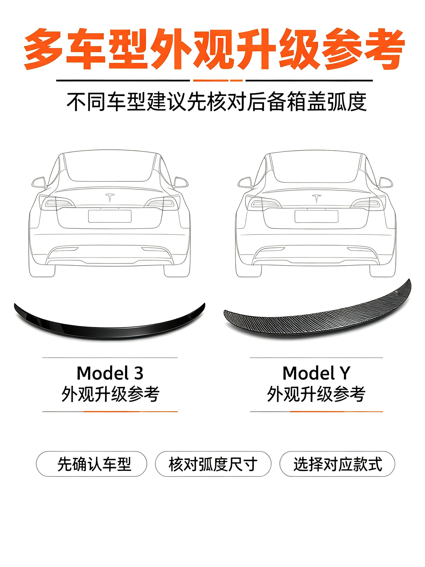 Cross-border bestseller suitable for Tesla model car rear spoiler, black carbon fiber pattern thickened fixed wind wing modification accessory