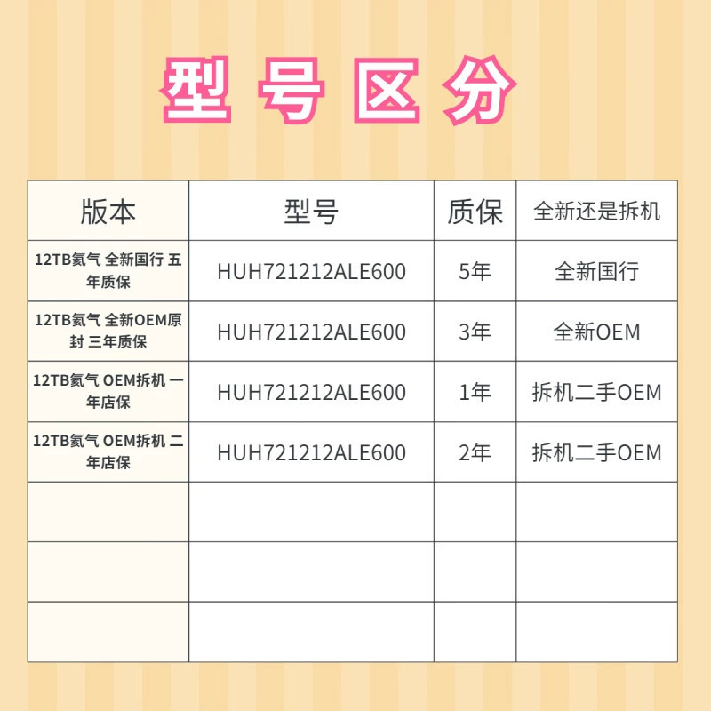 Новый оригинальный HC520 12ТБ, промышленного уровня гелиевый механический жесткий диск, сетевое хранилище, интерфейс SATA