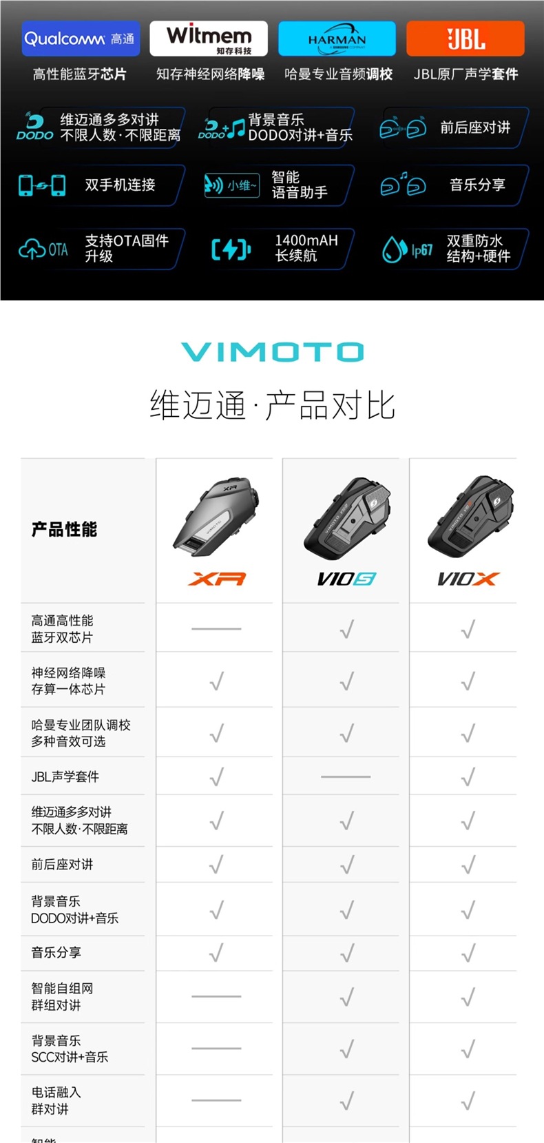 Vimetong V10S Motorcycle Helmet Bluetooth Headset Built-In Motorcycle Full-Face Helmet Jbl Unit V10X V9X V8S