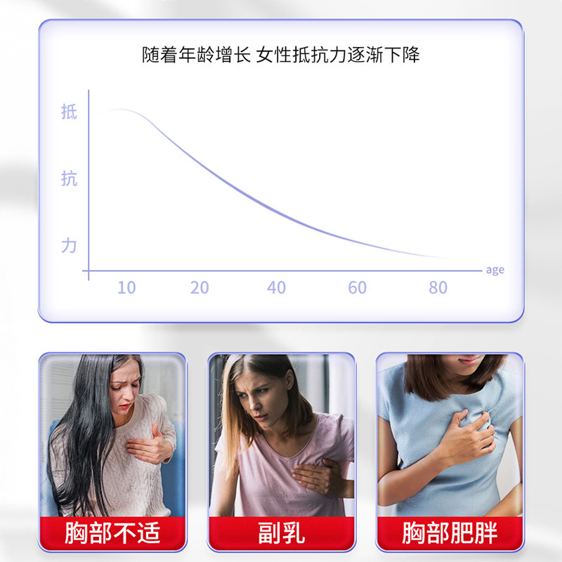 Jiya Teng 脂肪減少クリーム、乳房縮小クリーム、副乳房縮小クリーム、Douyin Live 同一の痩身と乳房美容マッサージクリーム|undefined