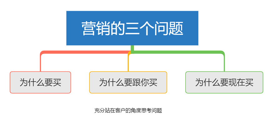 新手小白也能轻松学会主图视频制作
