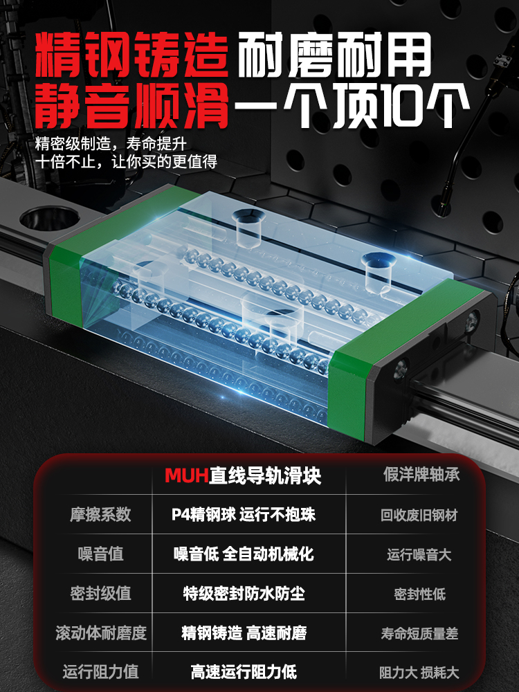 德国微型直线导轨滑块线轨MGN9H MGW12H 12C 9C 7C 15C 7H 15H ❇