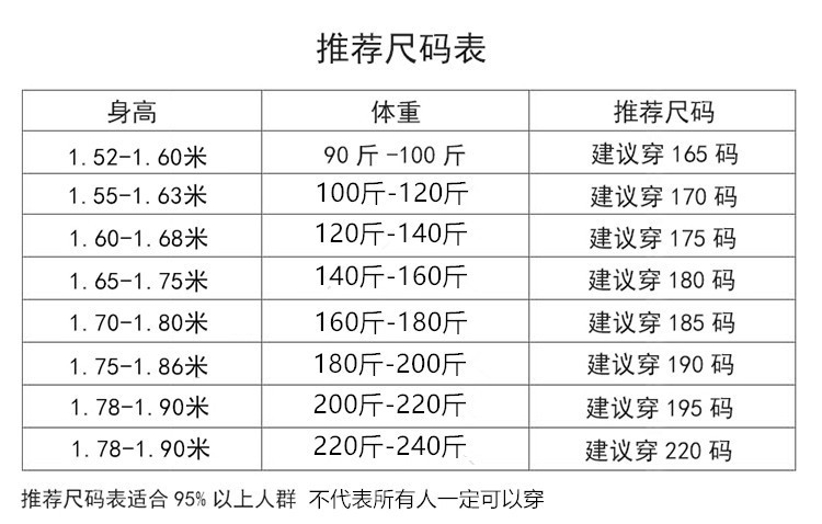 韬楂樹綋閲嶅缓璁琛╘