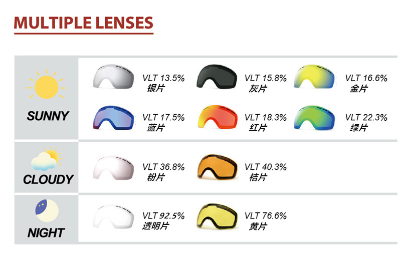 球面镜片透光率