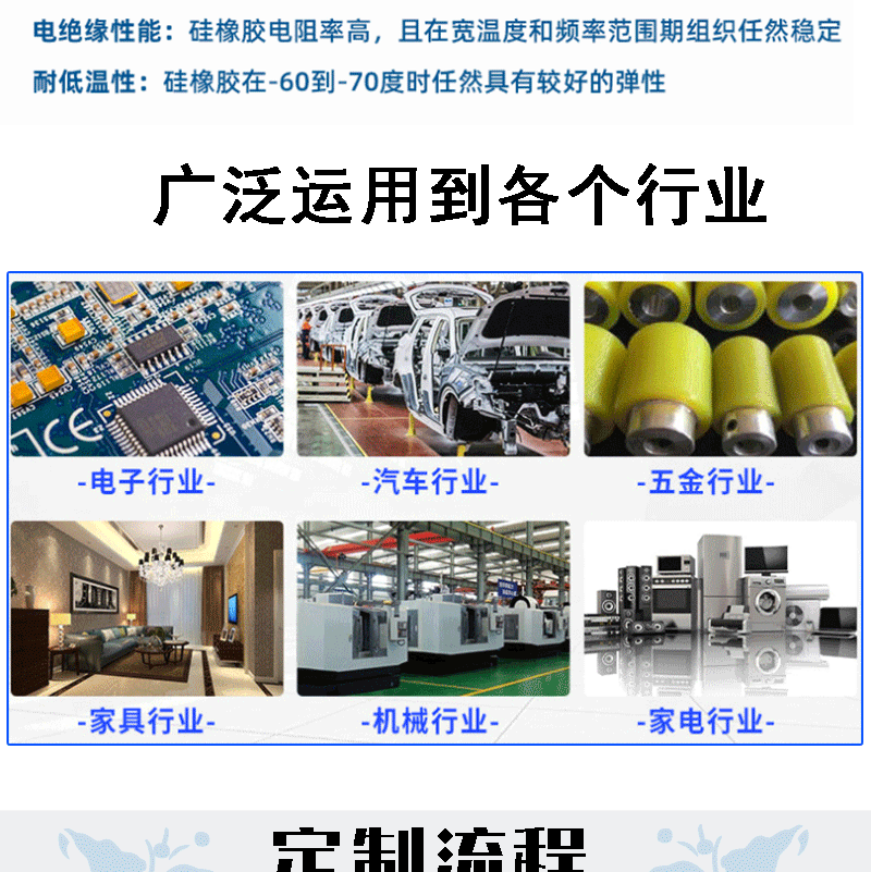 硅胶制品定制详情页_10