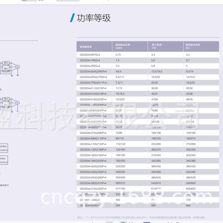 苏州CHF100A-055G/075P-4英威腾通用型变频器