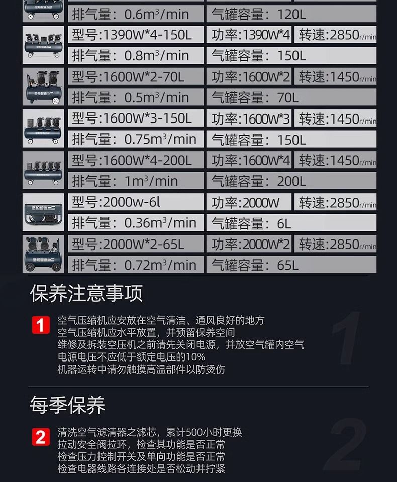 Saintpa Air Compressor 220V Silent Oil-Free Small Air Pump Industrial Grade High Pressure 10L30L55L120L150L