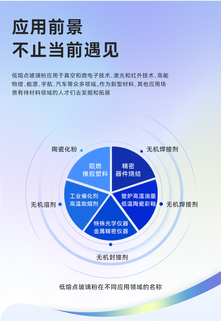 低熔点玻璃粉详情页-恢复的_03