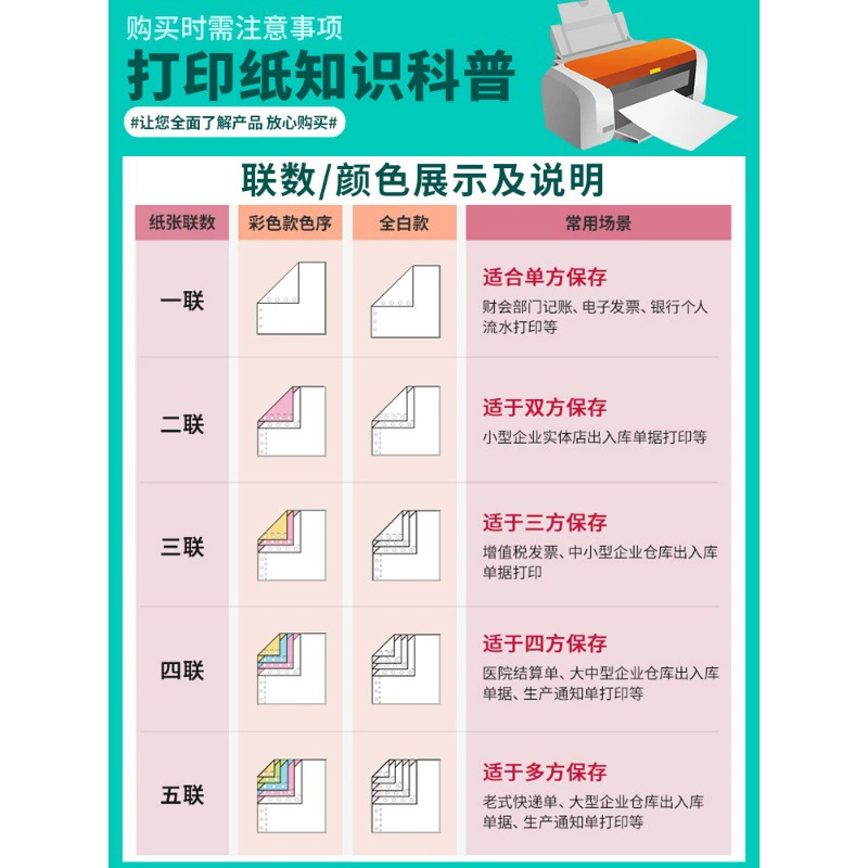 Тройная компьютерная бумага для печати с иглой, тройная двойная, две, две, четыре, пять и три подкласса