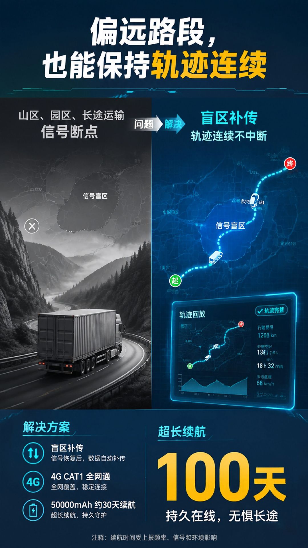 4g Beidou Satellite Locator Rtk High-Precision Solar Charging Fleet Management Container Ship Locator