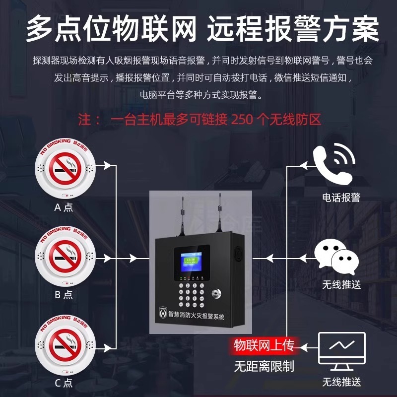 タバコ煙警報器高感度音声アナウンストイレ喫煙禁止衛士喫煙検出器|undefined