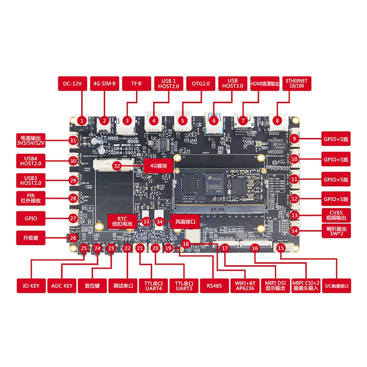 Плата разработки Jingchen S905D3, ядро S905D3, 1.2T NPU, Amlogic, Rongpin DR4-S905