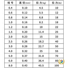 ?YGKͬ����pe��8�������R�ɹ�G�ߏ���혻�����~�������Ӿ����l