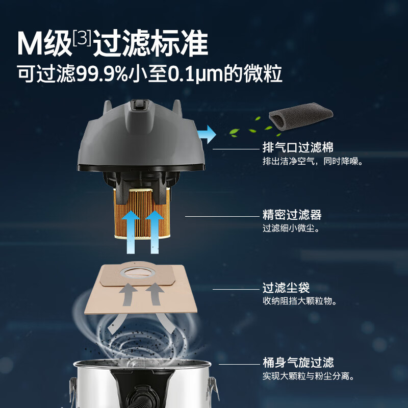 ドイツカハNT30/1 Plus強力乾湿両用掃除機商用大電力吸水内装家政|undefined
